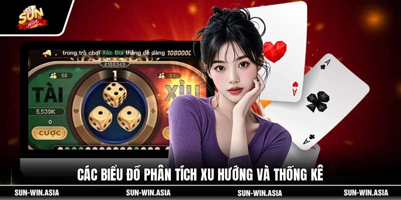 Các biểu đồ phân tích xu hướng và thống kê